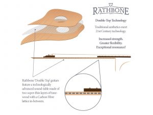 rathbone_R3KCE-_2_gitaar_verhoogmuziek