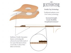 rathbone_R3KCE-_2_gitaar_verhoogmuziek
